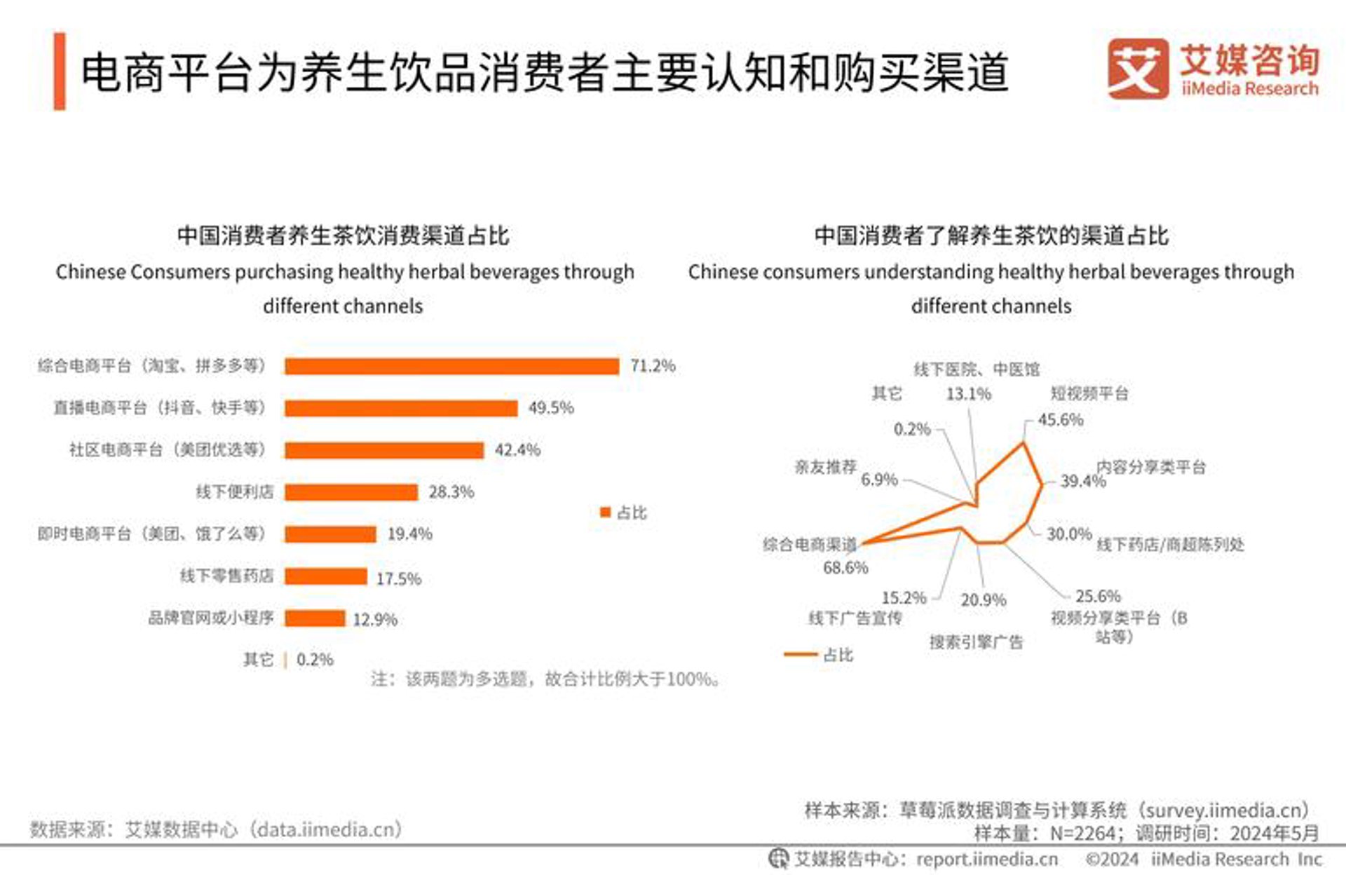 福瑞达化工
